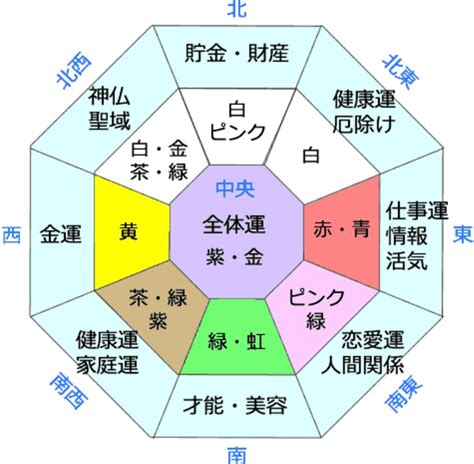 風水 健康